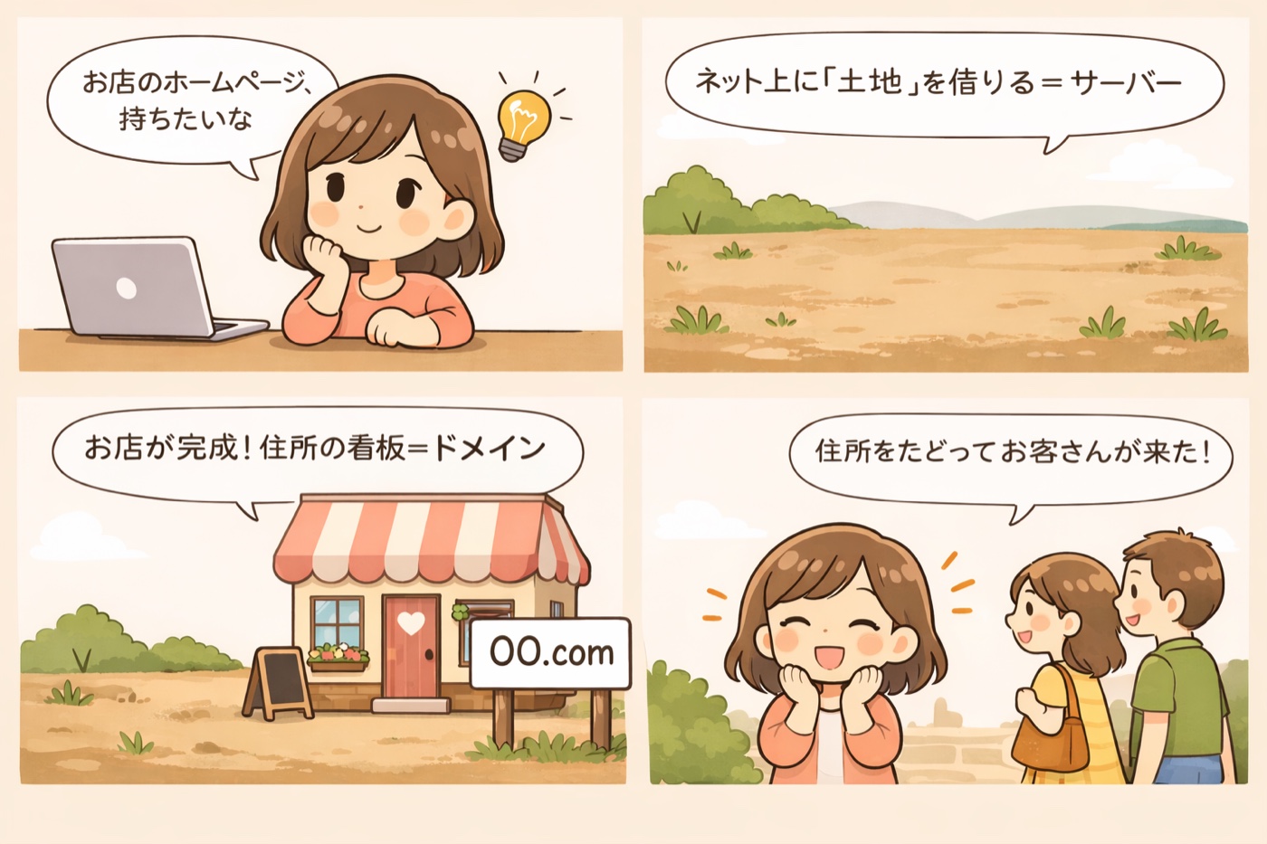 サーバーとドメインをお店に例えた説明漫画